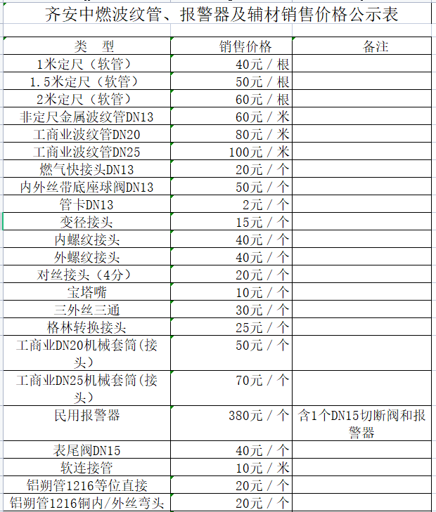 齊安中燃波紋管、報(bào)警器及輔材銷售價(jià)格公示表.png